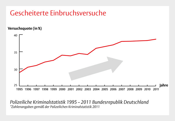 Kriminalstatistik in Deutschland